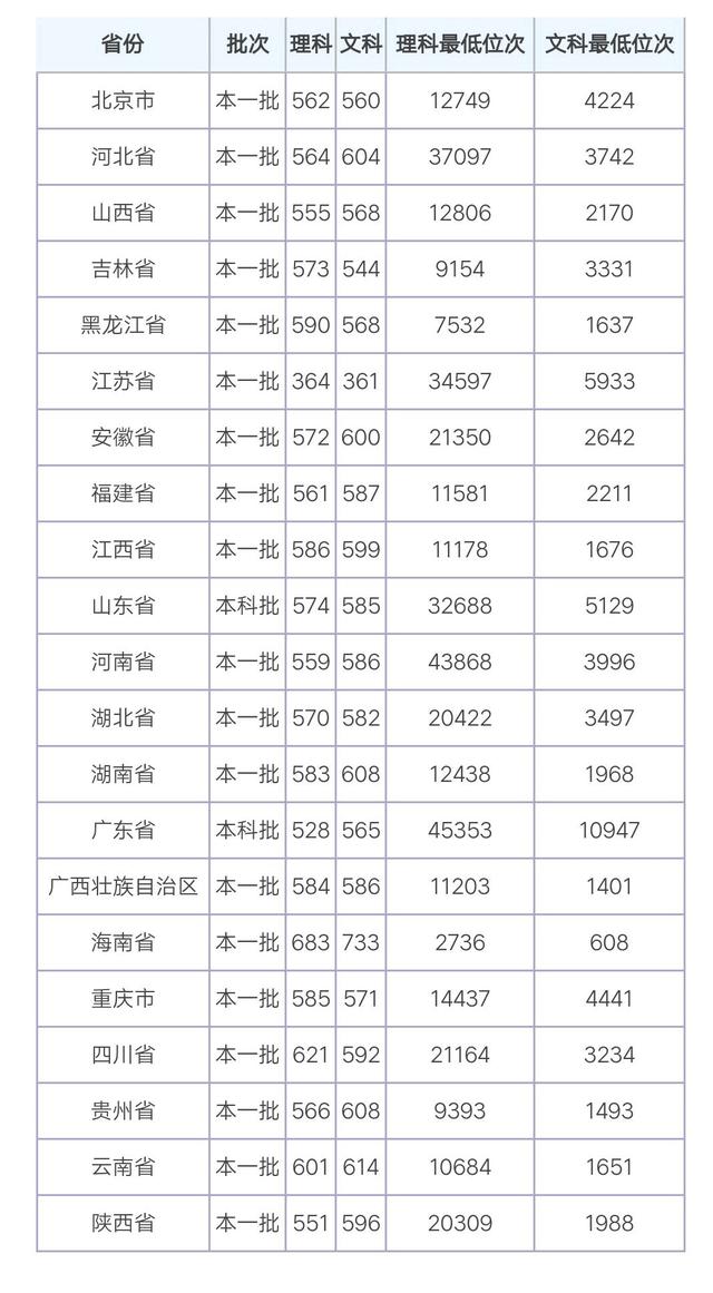 广东外语外贸大学优势专业及20192018年各省录取分数线干货