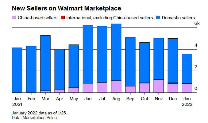 跨境电商物流超5万中国卖家在亚马逊被禁，转向沃尔玛可行吗？