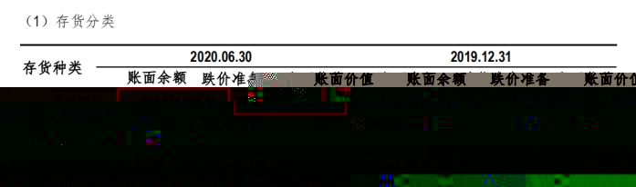 出海资金密集严重！130万干亚马逊资金断裂，深圳买房款都在库存里