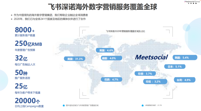 跨境资讯飞书深诺跨境营销技术解决方案全面升级,SinoClick陪伴成长型企业扬帆出海