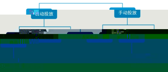 电商平台亚马逊全新功能上线！Prime Day前最后冲刺，六招让爆单找上你！！