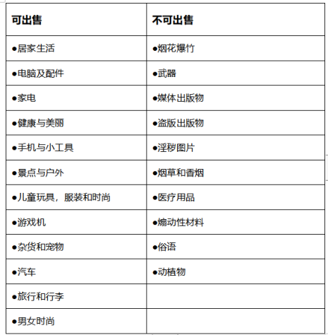 跨境资讯在Shopee上开店的利弊，以及开店的流程