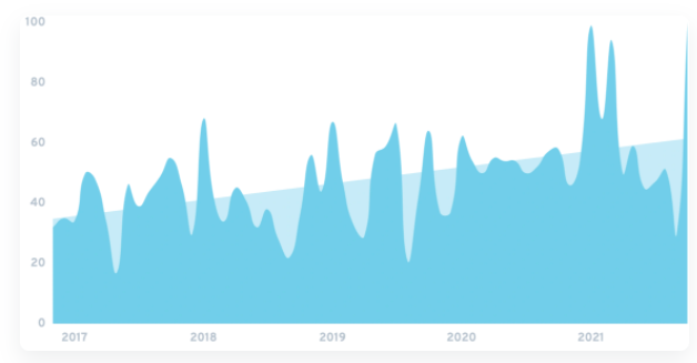 How about the US pet products e-commerce market in the next few years? 3 Product Trends