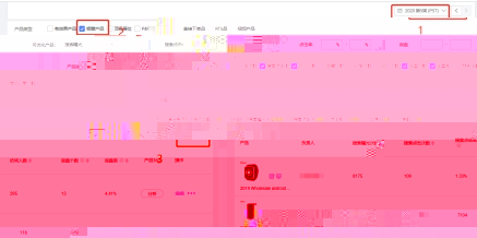 b2b阿里国际站如何通过橱窗提高店铺自然流量？详细操作分析(图)