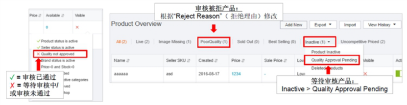 跨境电商物流Lazada上产品审核关键点是啥？哪些原因将导致审核不通过？