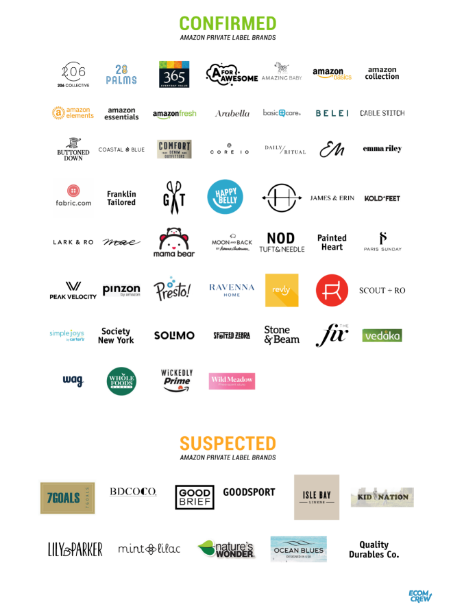 亚马逊自有品牌产品有多少，什么是Amazon Exclusive Brand？