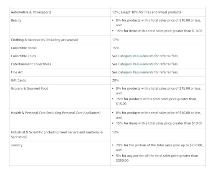 Cross border information Amazon clearing: how to remove inventory through FBA Liquidation plan