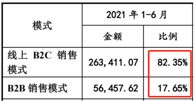 Haihai Information sent to Europe Home Furnishings to resume IPO audit, and the half year revenue of Amazon stores was 2.2 billion!