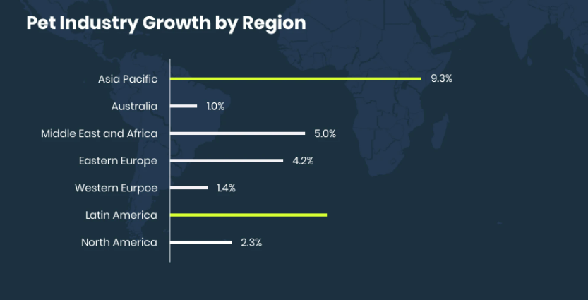 Is cross-border e-commerce logistics suitable for pet products at present?