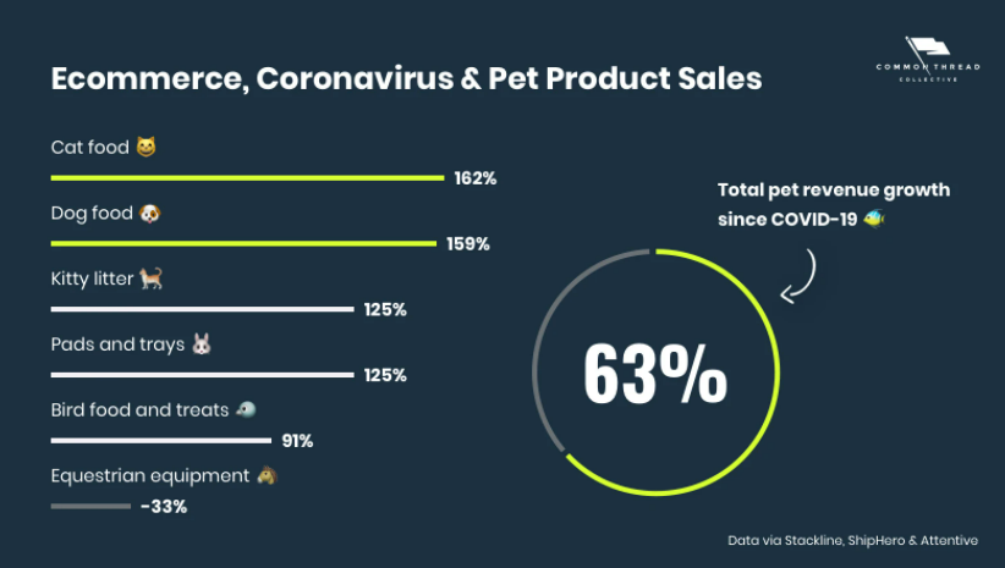 Is it suitable to make pet products with the current epidemic situation of Sailing Information?