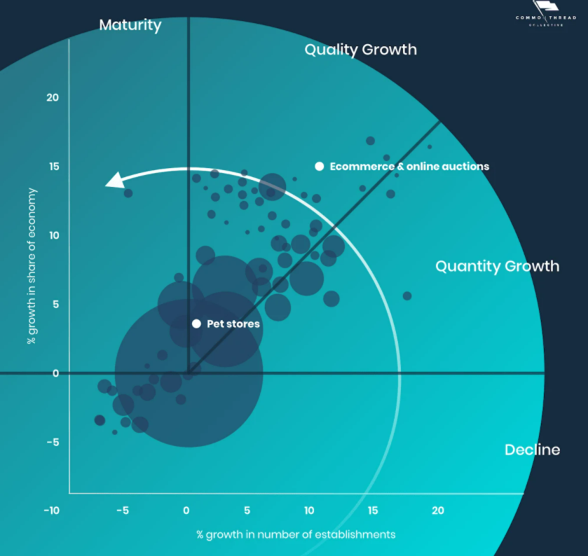 Is the cross-border e-commerce platform suitable for pet products at present?