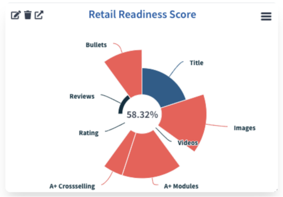 What aspects should be taken into account when preparing for the "Black Five" of cross-border e-commerce?