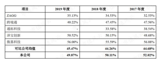 出海2000个课等于一个安克，跨境电商培训真这么赚钱？