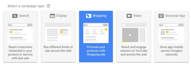 b2bGoogle Shopping广告展示位置、快速投放，方法操作分析