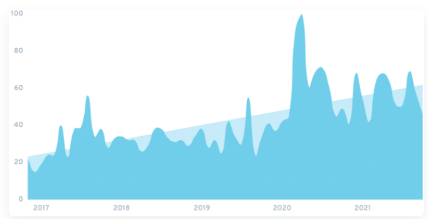 How about the US pet products e-commerce market in the next few years? 3 Product Trends