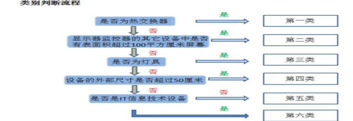 跨境出海跨境电商进军欧洲却不知道WEEE法规?当心被罚款！