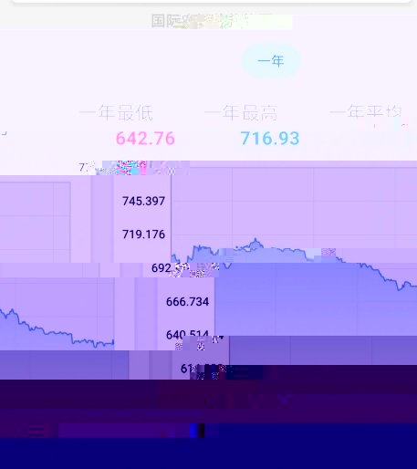 跨境资讯美元汇率暴跌，难以回涨！跨境电商家具、家电等行业备受影响