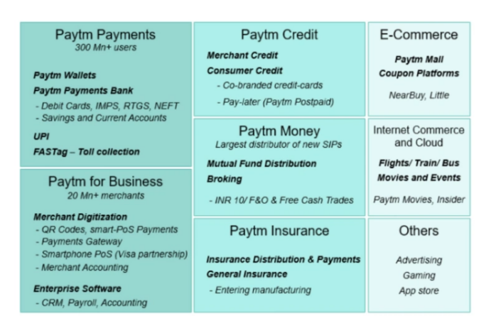 电商平台印度支付平台Paytm计划通过IPO，筹集22亿美元