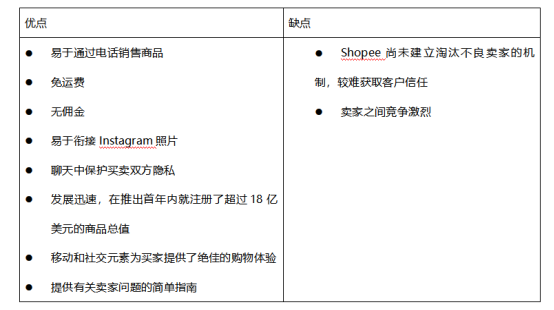 跨境出海在Shopee上开店的利弊，以及开店的流程