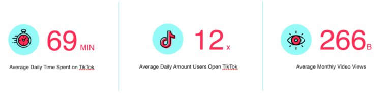 跨境电商平台8亿用户的Tik Tok，亚马逊卖家如何用其广告增加销量？