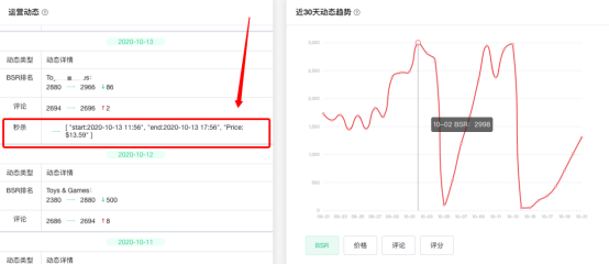 电商平台冲！2020年亚马逊黑五运营决胜攻略