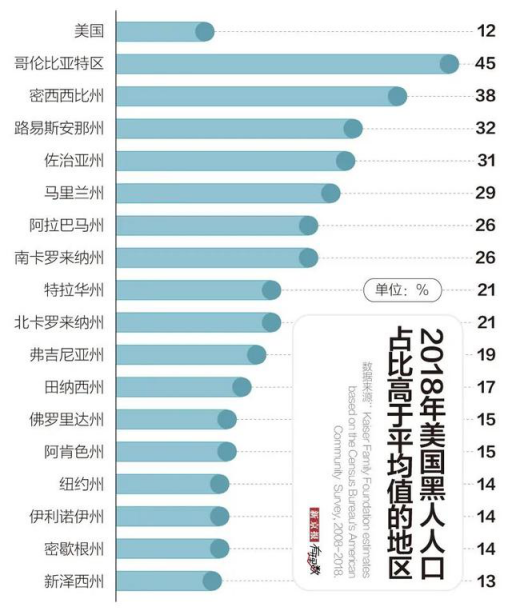 跨境资讯在1.4万亿美元的美国黑人市场，跨境电商如何挖到金矿？（深度）