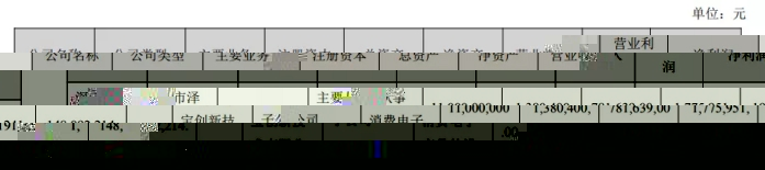 跨境电商大卖家净利润1.7亿元，备货用掉一半，库存压弯了多少卖家？