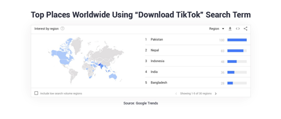 跨境电商平台TikTok成为品牌营销重地，与Snapchat猛力抢夺广告市场份额