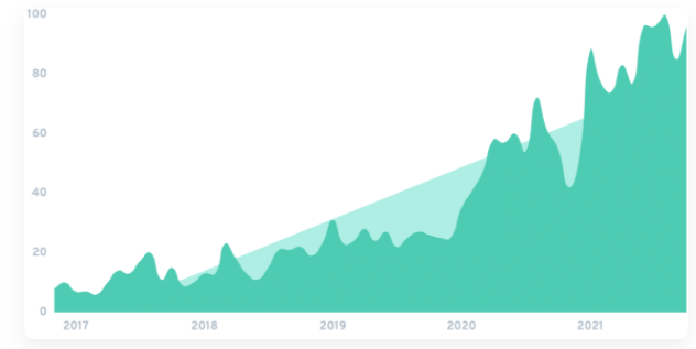 How about the US pet products e-commerce market in the next few years? 3 Product Trends