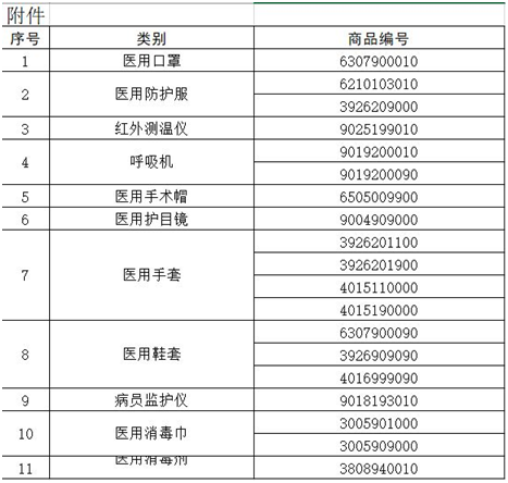 跨境电商平台窗口迅速收紧！即日起 海关总署对医用口罩出口实施商检！