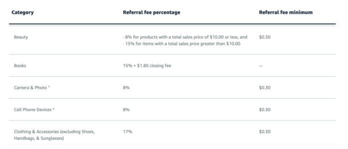 What are the hidden costs of cross-border information as Amazon FBA that the seller should pay attention to