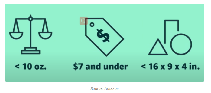 What are the advantages of the cross-border e-commerce logistics Amazon light commodity program? Such as saving freight