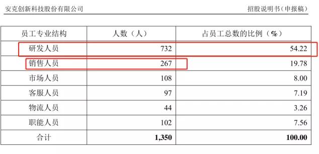 跨境电商低利润率，反而“成就”了百事泰、安克等大卖家？