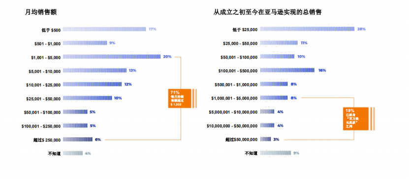 跨境电商平台2000个课等于一个安克，跨境电商培训真这么赚钱？