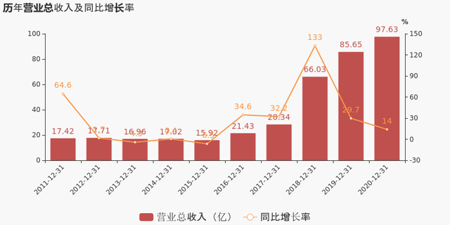 电商平台刚融资3亿就遭封号！关店潮下，哪类卖家最受投资人喜欢？