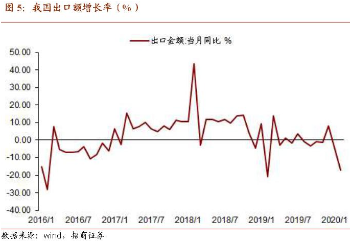 出海资讯疫情下，美国全面停摆10周？外贸或缩水7000亿美元，困厄何时解？