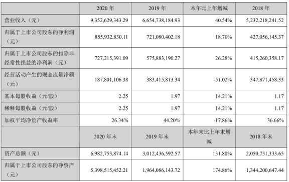 跨境电商平台2000个课等于一个安克，跨境电商培训真这么赚钱？