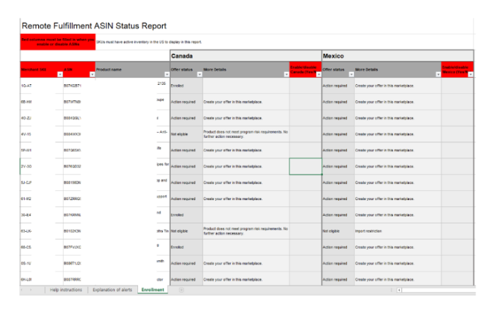 How to synchronize b2b from amazon us site to other sites to sell products