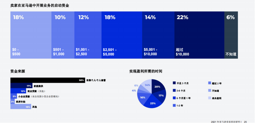 出海资讯2000个课等于一个安克，跨境电商培训真这么赚钱？