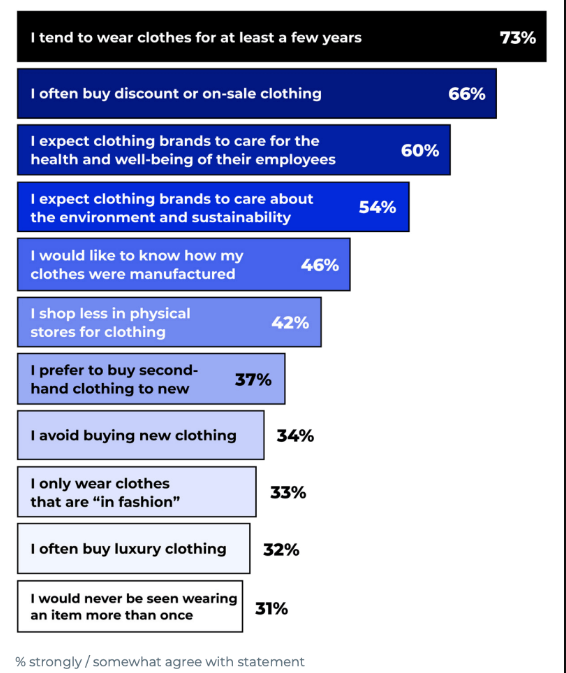 The e-commerce platform Jungle Scout released the latest consumer trend report, and the demand for travel products will rise