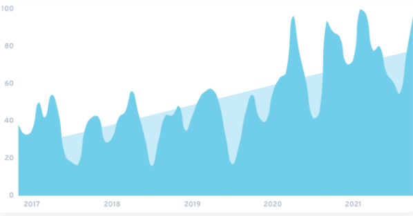 What kinds of products will sell well in the US pet products market of cross-border e-commerce logistics in recent years?