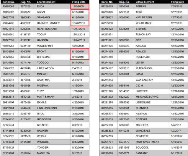Cross border sea going fake address fake lawyer, 15000 US trademarks were cancelled, and the seller suffered a large loss (attached list)
