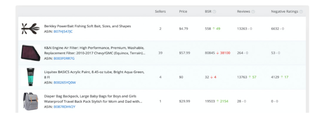 出海资讯亚马逊选品工具AmzChart了解一下！全品类、跟卖监控，占据利基市场
