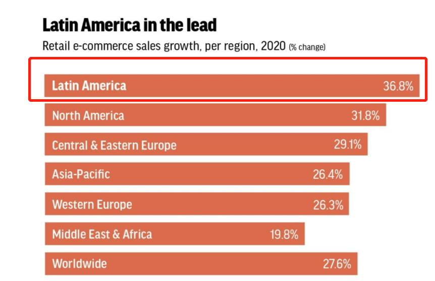 How about the market of Amazon Brazil? Can we compete more with Mercadolibre?