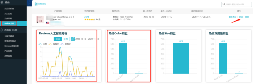 跨境电商黑五网一前如何做好亚马逊LISTING优化复核工作？教你拆招分析！