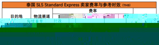 出海Shopee印尼、越南、新加坡等不同站点物流类型、价格、时效详情表