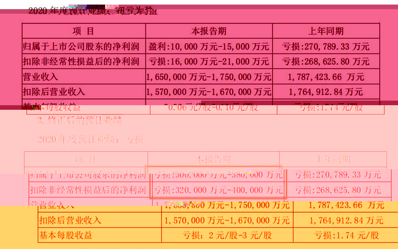 跨境电商物流百亿卖家之伤：跨境通再亏38亿！老板遭批评，员工3353人减至885人