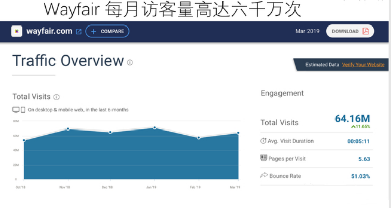 跨境资讯一个订单出货40柜，营收1300万！跨境电商家居市场黄金遍地？