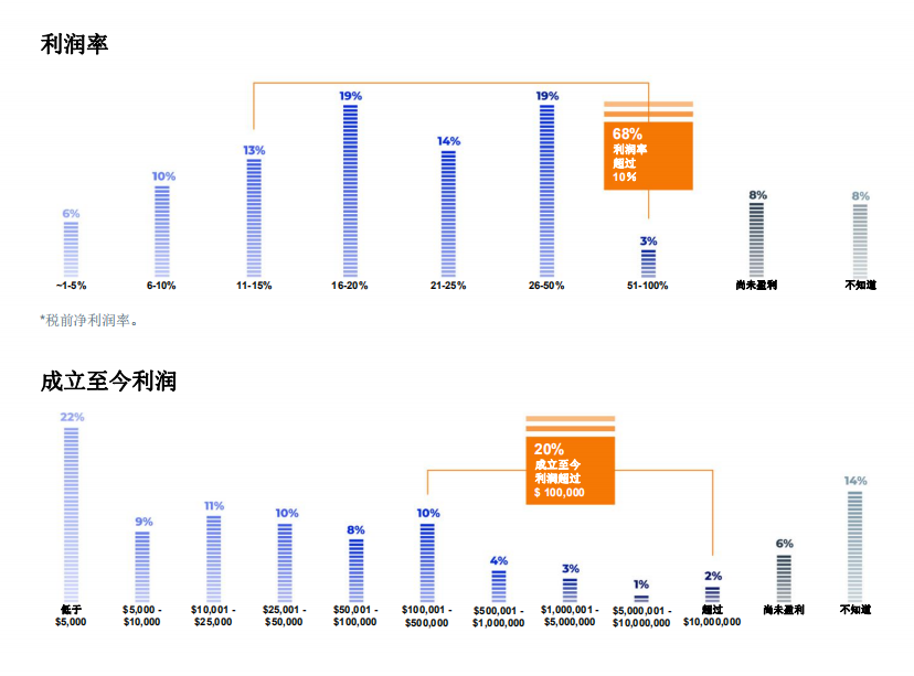 跨境电商2000个课等于一个安克，跨境电商培训真这么赚钱？