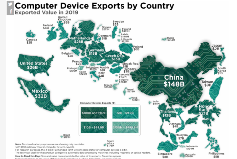 b2b全球计算机设备出口额3684亿美元，中国占比超40%！